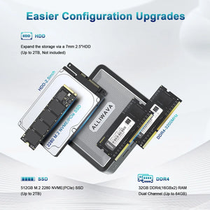 U58 Slim Mini PC ALLIWAVA