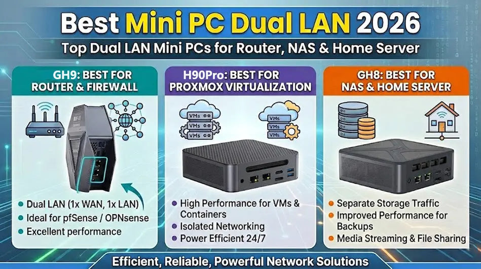 Mini Router Dual Lan Best Mini PC for Claude Code (2026) | ALLIWAVA AI Development ...