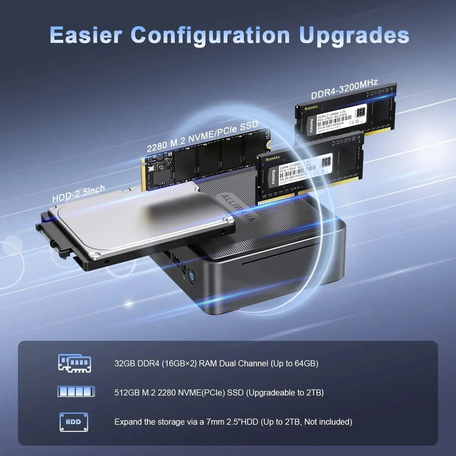 U58 Mini PC Compact and Powerful Computing – Alliwava Official